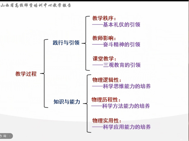 智能系统与设计教研室第10周教学活动 玩转线上线下 探索混合模式