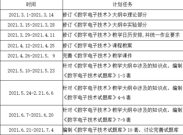 《数字电子技术》精品课程建设进展