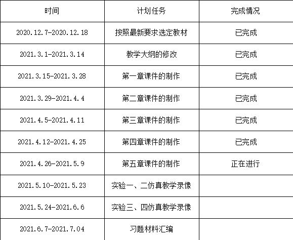 《自动控制理论》课程建设进展