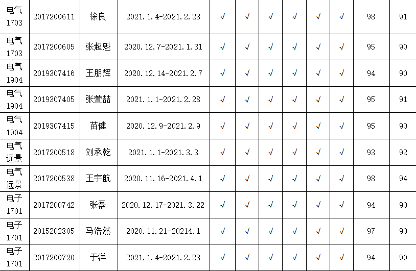 智能电气教研室会议纪要