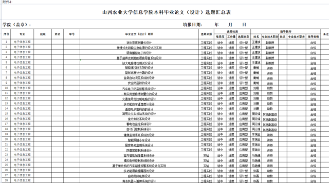 智能电子教研室第6周教研活动