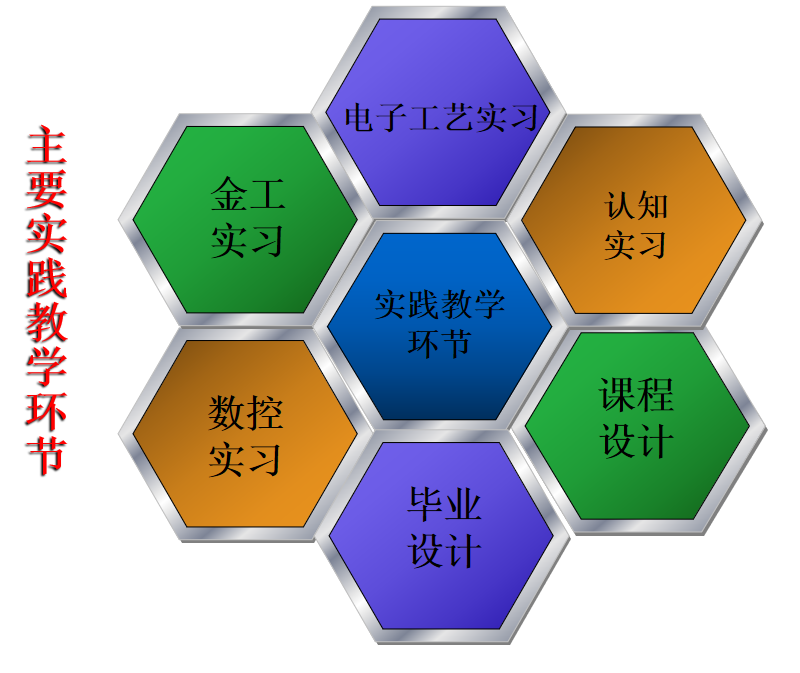 机械电子工程专业介绍