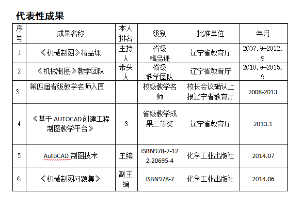 智能制造教研室教师简介