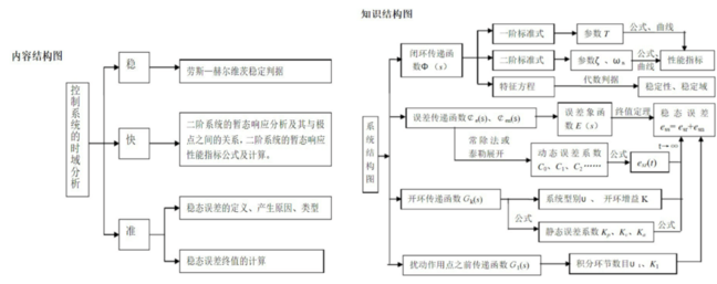 【课程建设】探索线上教学方法 提升网课教学质量