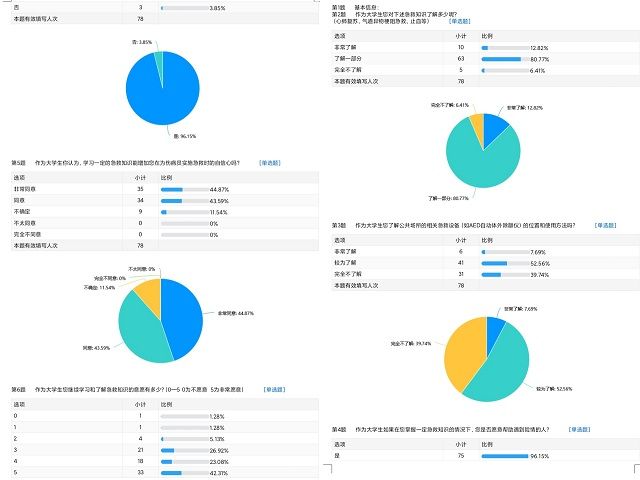 急救知识在我心 安全救援我能行