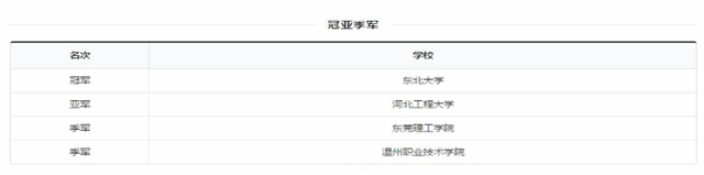 【学科竞赛】信息学院代表队在全国机器人竞赛中再创佳绩