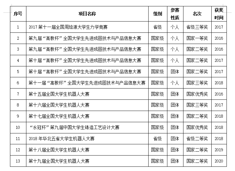 我院机械设计制造及其自动化专业 通过德国ASIIN和欧洲ENAEE的专业认证