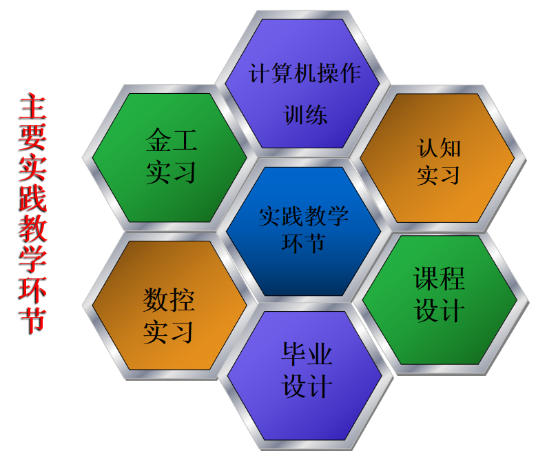 机械设计制造及其自动化专业介绍