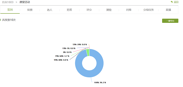 确保线上教学质量,确保在线学习效果