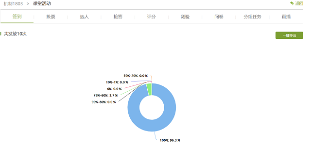 确保线上教学质量，确保在线学习效果