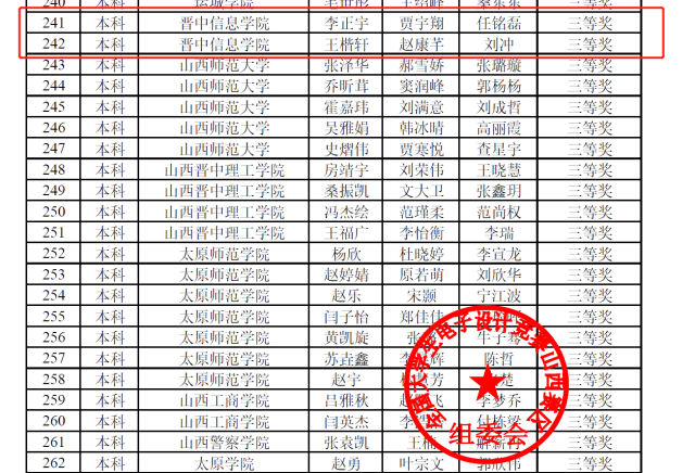 【学科竞赛】喜报！智能工程学院学子在2022年山西省大学生电子设计竞赛中喜获佳绩