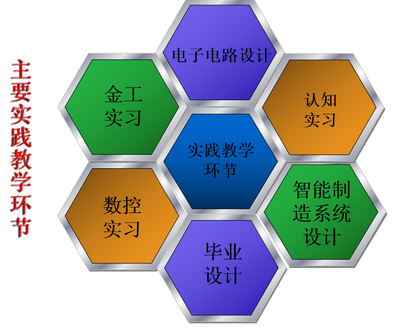 智能制造工程专业介绍