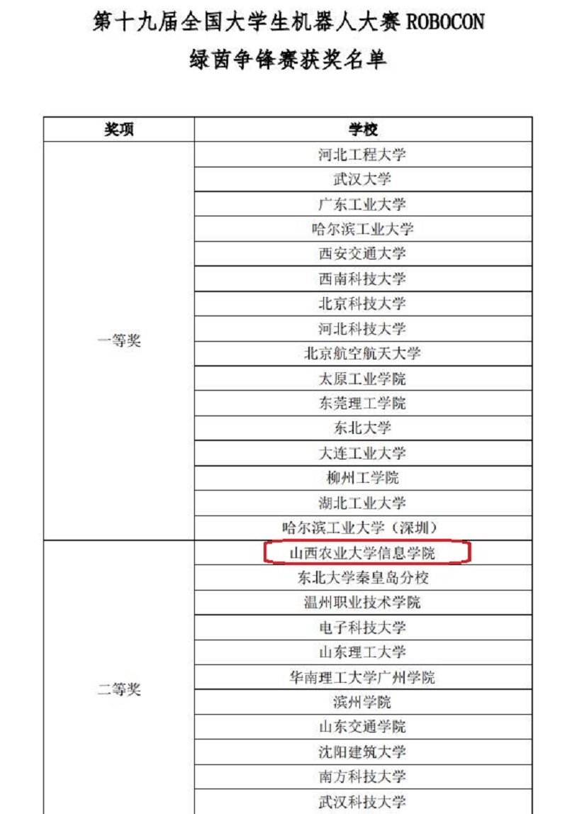 【学科竞赛】我校在第十九届全国大学生机器人大赛中再创佳绩