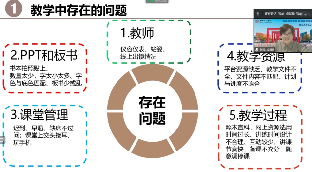 【新教师教学技能推进会】强化教学规范  锤炼教学技能