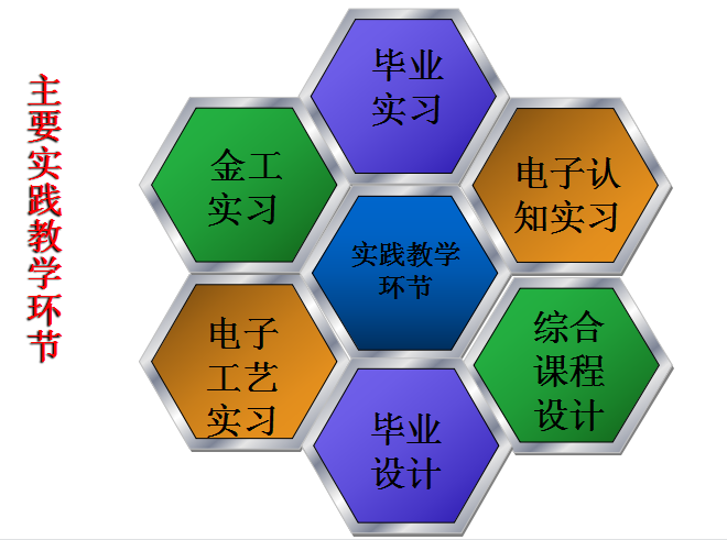 电子信息工程专业介绍