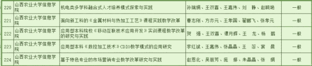 机械设计制造及其自动化专业建设内容与措施