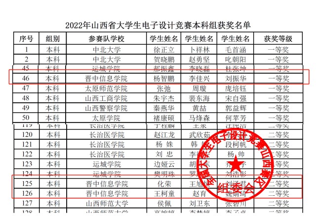 【学科竞赛】喜报！智能工程学院学子在2022年山西省大学生电子设计竞赛中喜获佳绩