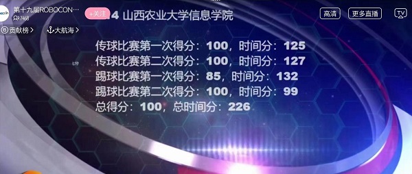 【学科竞赛】我校在第十九届全国大学生机器人大赛中再创佳绩