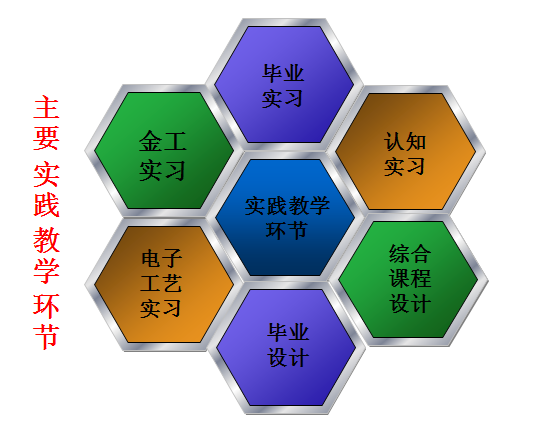 电气工程及其自动化专业介绍