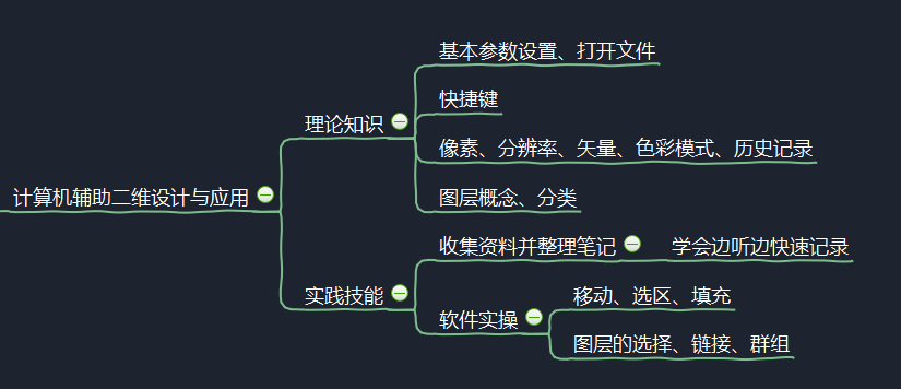 2019-2020学年第二学期 智能系统与设计教研室