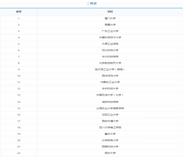 【学科竞赛】信息学院代表队在全国机器人竞赛中再创佳绩