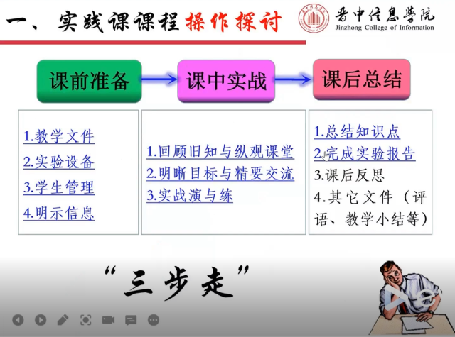 【新入职教师培训】主题五：“实践课程基本规范要求”专题培训