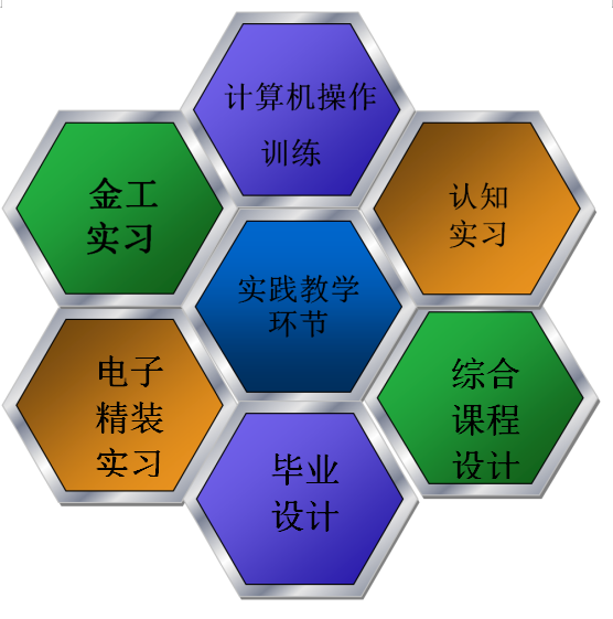 通信工程专业介绍