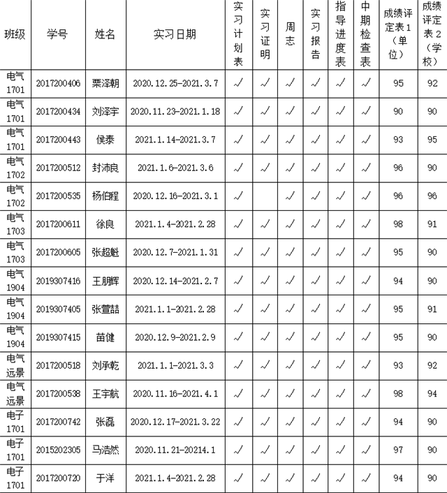 2021-2022学年第二学期第六周智能电气教研室会议纪要