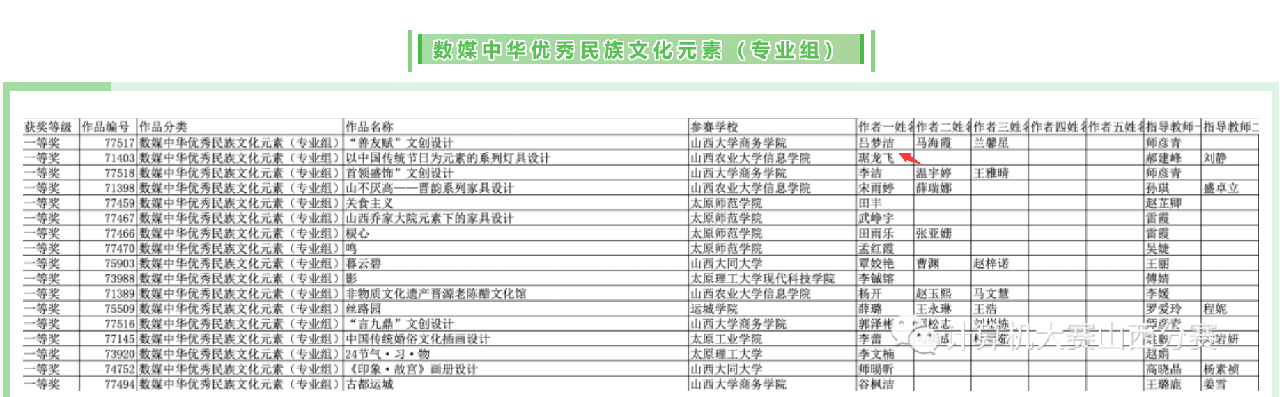 【学科竞赛】2020年第13届中国大学生计算机设计大赛 山西赛区落下帷幕