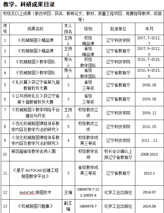 智能制造教研室教师简介