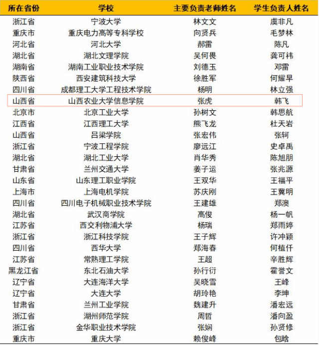 智能工程学院3月教研活动亮点