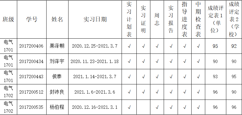 智能电气教研室会议纪要