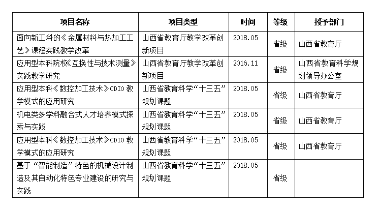 我院机械设计制造及其自动化专业 通过德国ASIIN和欧洲ENAEE的专业认证